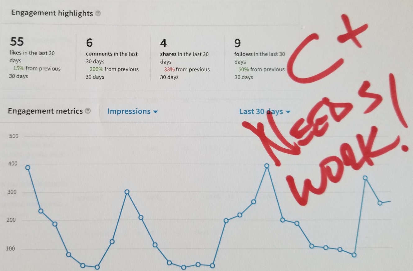 Measuring the Engagement of Content Marketing