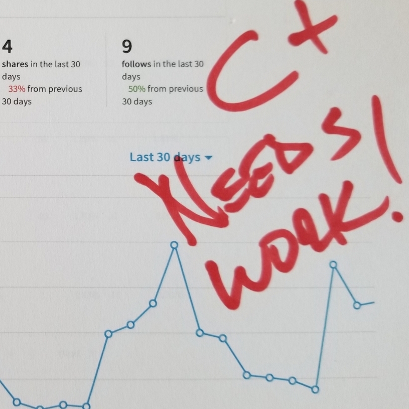 How do I measure the quality of content marketing?